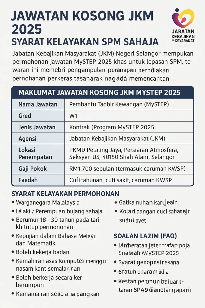 Jawatan Kosong JKM 2025