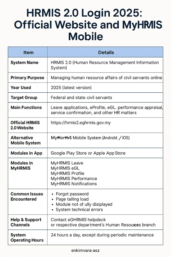 login hrmis 2025 mobile