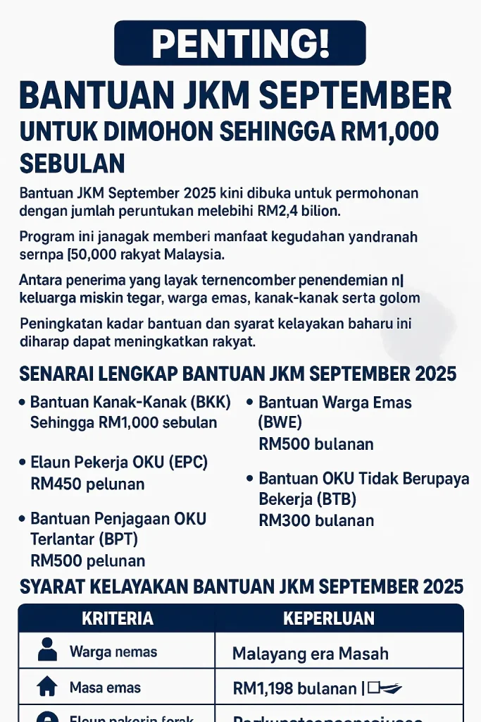 Bantuan JKM September