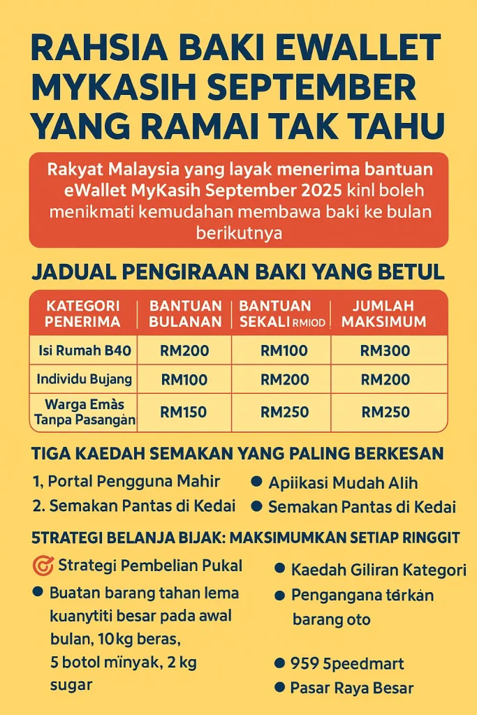 eWallet MyKasih September