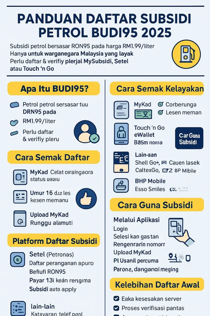 daftar subsidi petrol