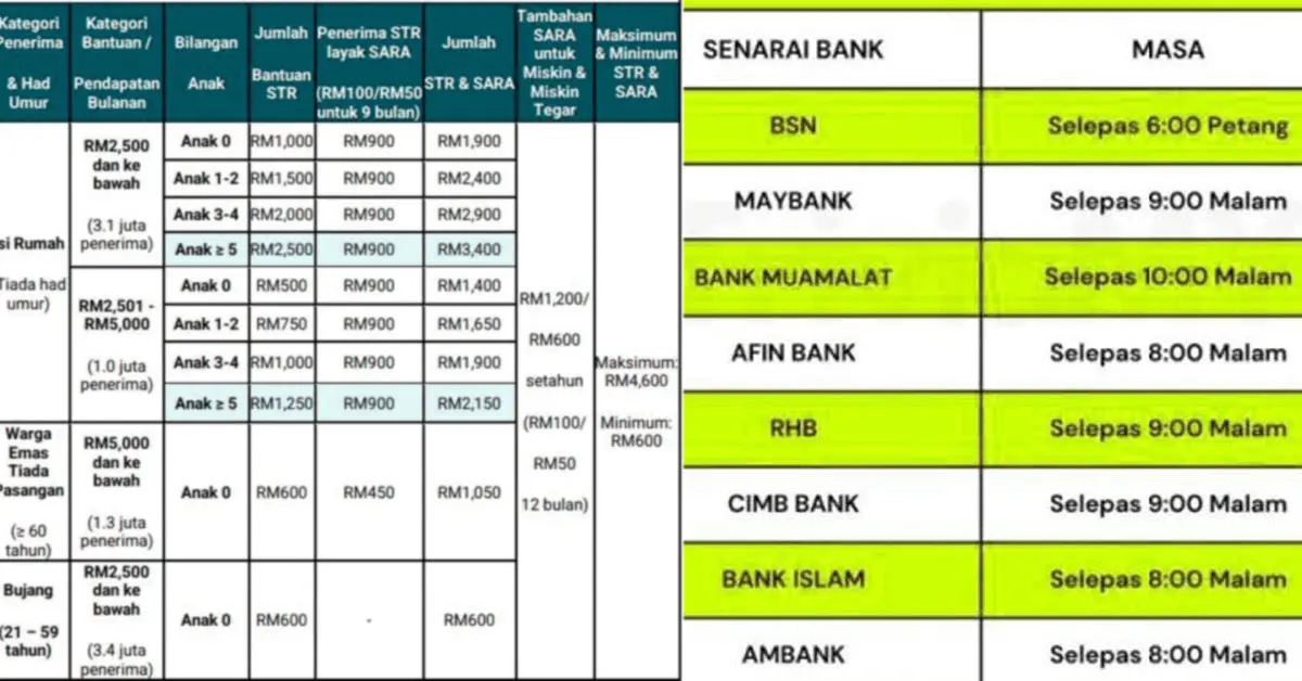 str-fasa-4-dalam-proses-pembayaran