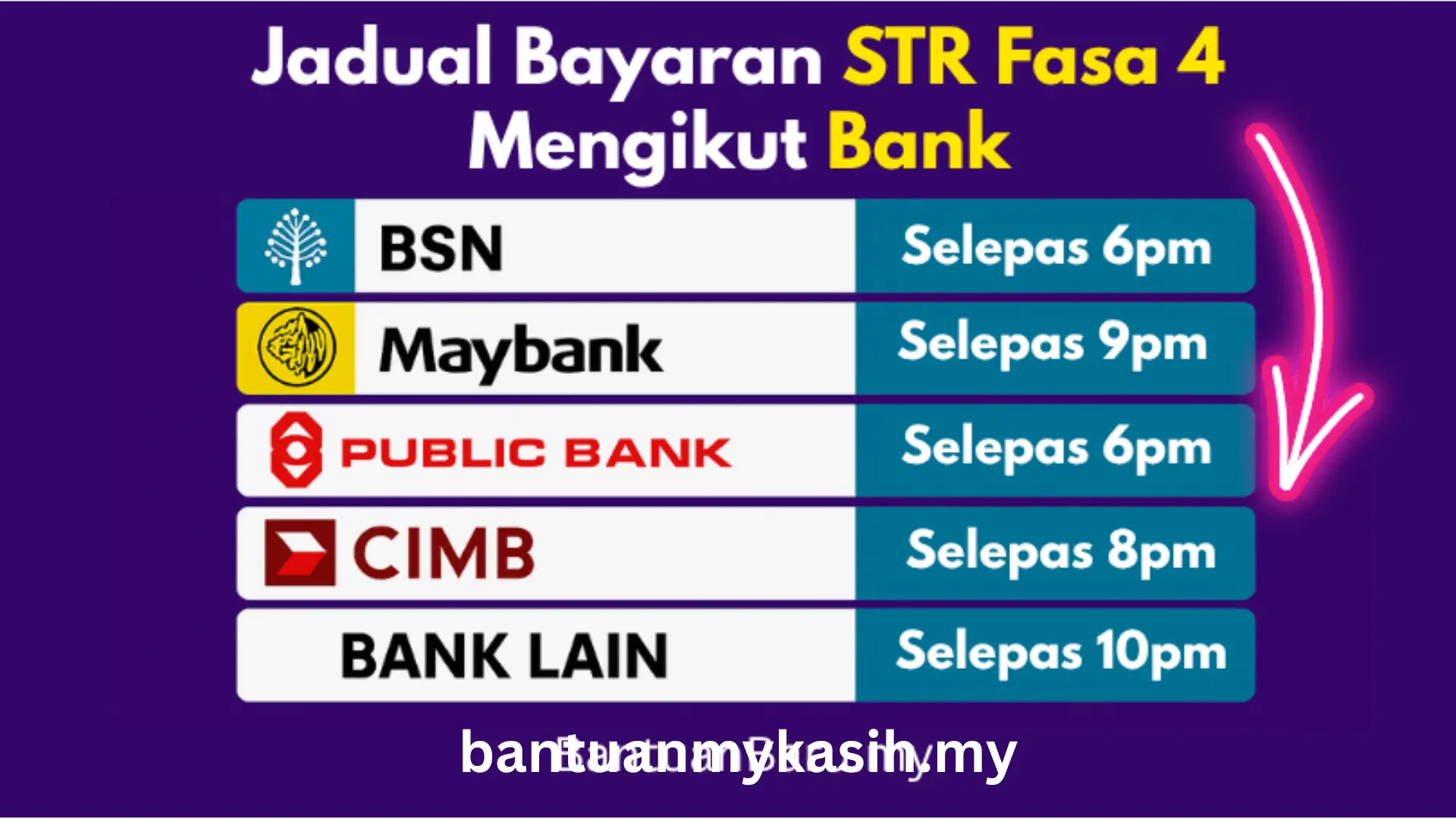 str fasa 4 mengikut bank