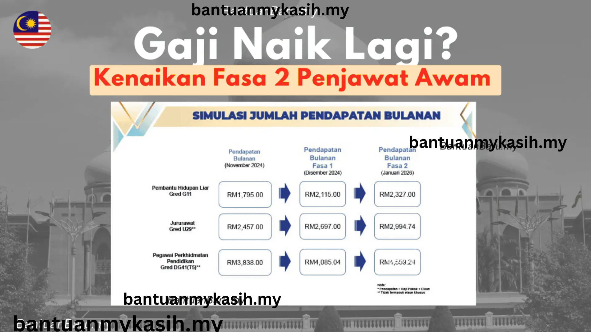 Gaji Penjawat Awam Oktober